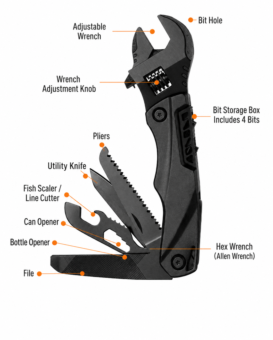 A black folding multi-tool with an adjustable wrench head, displayed on a white background with labels pointing to its features including a bit hole, wrench adjustment knob, bit storage box, pliers, utility knife, fish scaler, can opener, bottle opener, file, and hex wrench.